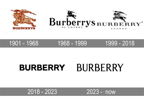 what does the burberry redesign symbolsm meaning